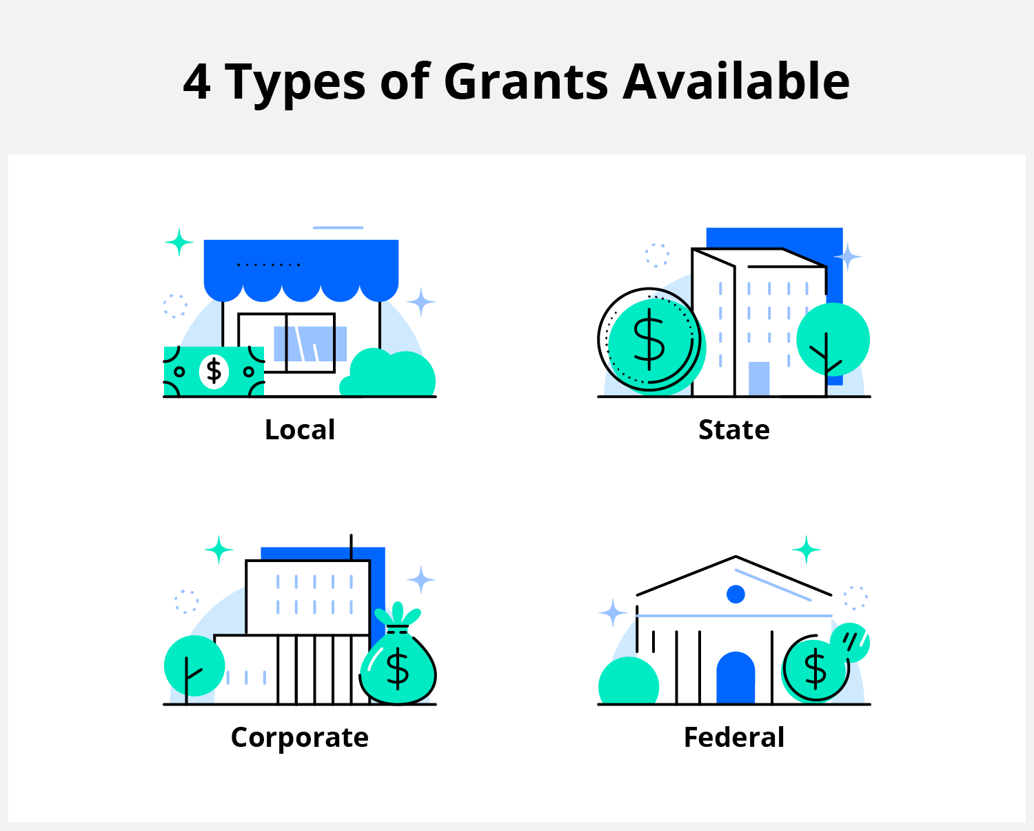 What Small Business Grants Are Available in 2024?